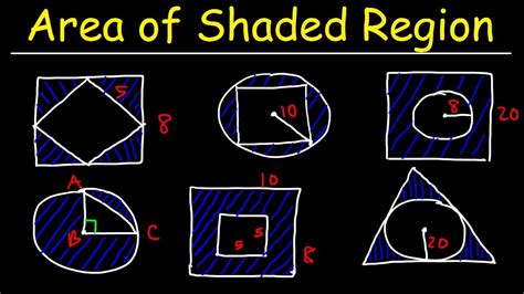 To find the area of a shaded region in a rectangle, find the total area of the rectangle and the area of the white region. Then subtract the white area from the rectangle’s area. T...